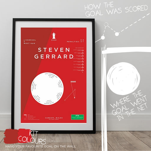 Infographic football artwork illustrating Steven Gerrard scoring a superb goal in the 2006 FA Cup final for Liverpool
