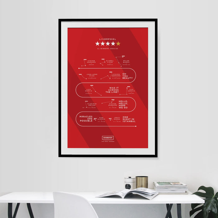5 Times for Liverpool: Give Me Sport Collaboration
