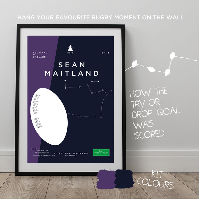 Infographic rugby poster mapping out Sean Maitland scoring a superb try for Scotland against England in the 2018 Six Nations
