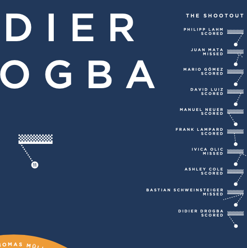 Didier Drogba: Chelsea v Bayern 2012
