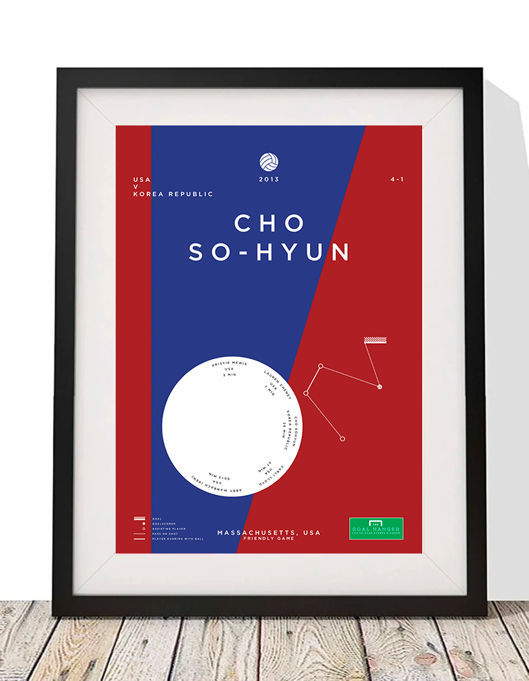Cho So-Hyun: My Favourite Goal - The Goal Hanger