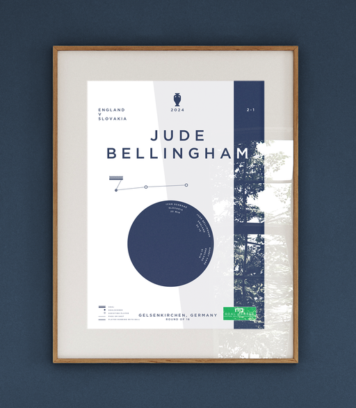 Jude Bellingham : England v Slovakia 2024
