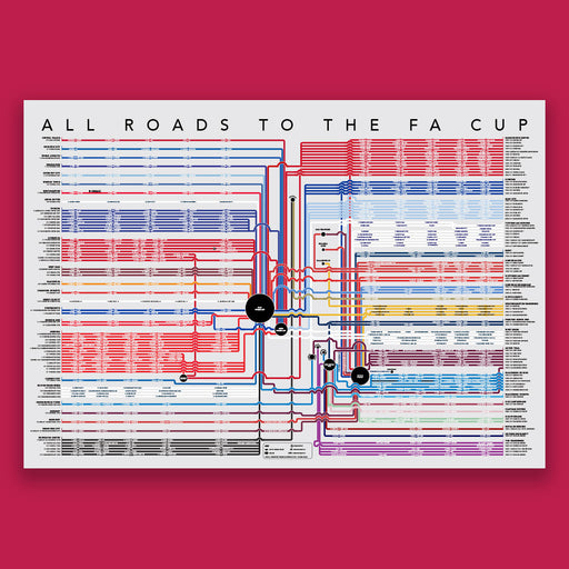All Roads to the FA Cup.