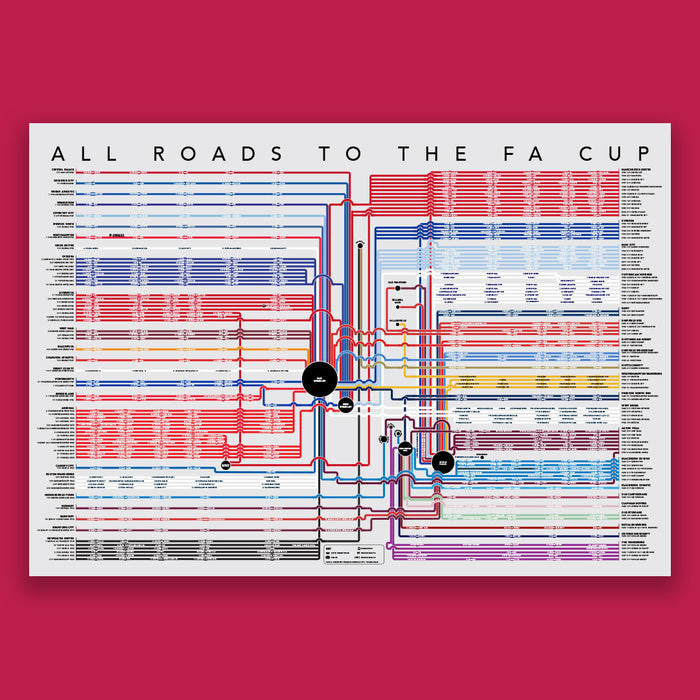 All Roads to the FA Cup.