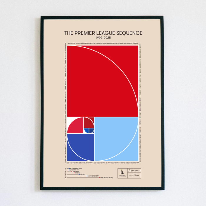 The Premier League Fibonacci Sequence