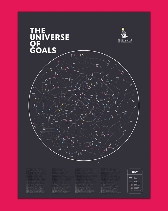 The Universe of Goals