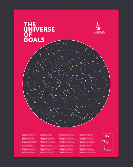 The Universe of Goals