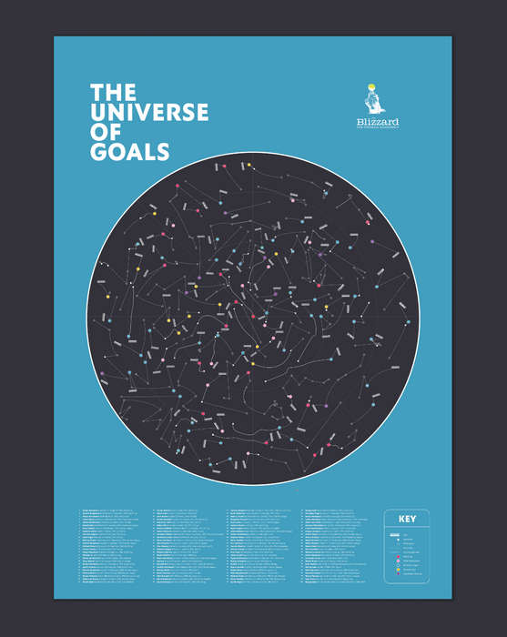 The Universe of Goals