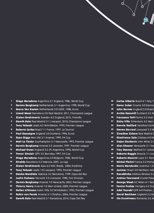 The Universe of Goals