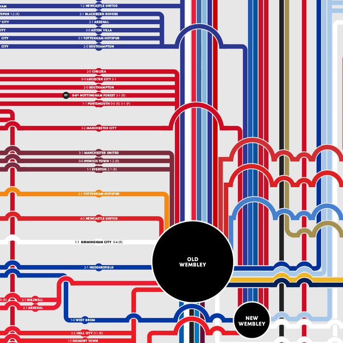 All Roads to the FA Cup.