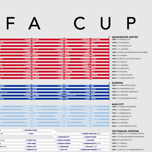 All Roads to the FA Cup.