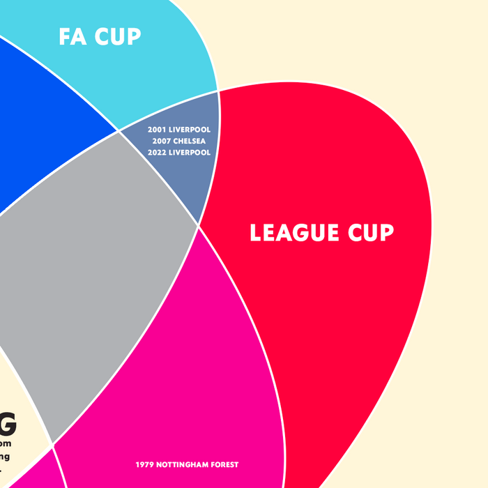 Sing Venn Your Winning