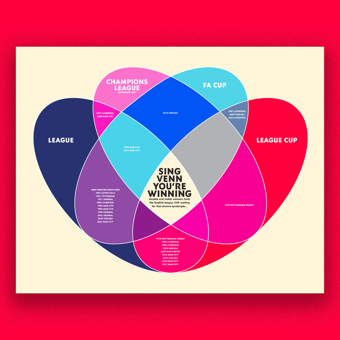 Sing Venn Your Winning