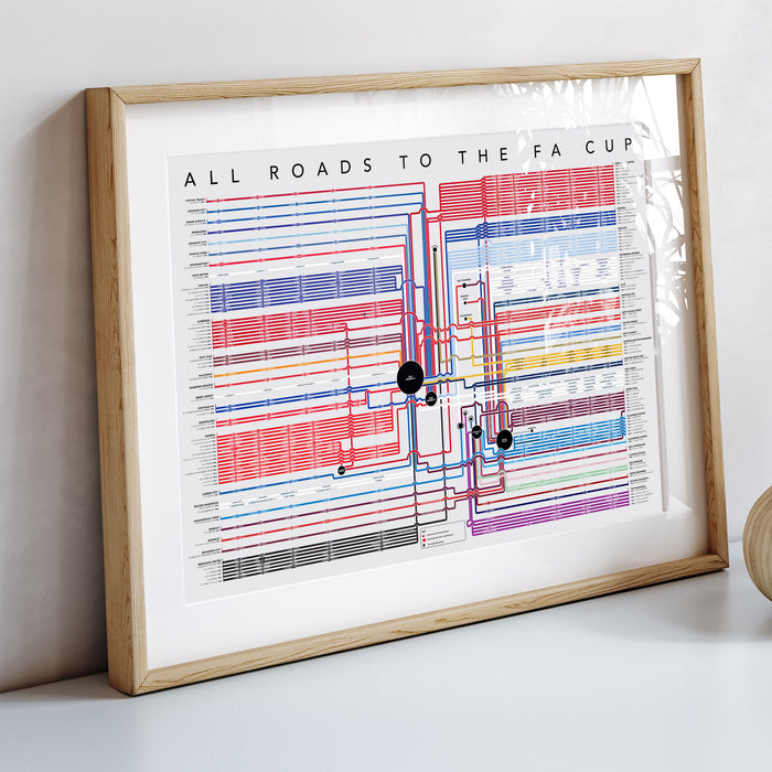 All Roads to the FA Cup.