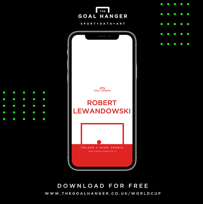 Robert Lewandowski: Poland v Saudi Arabia Phone Screen