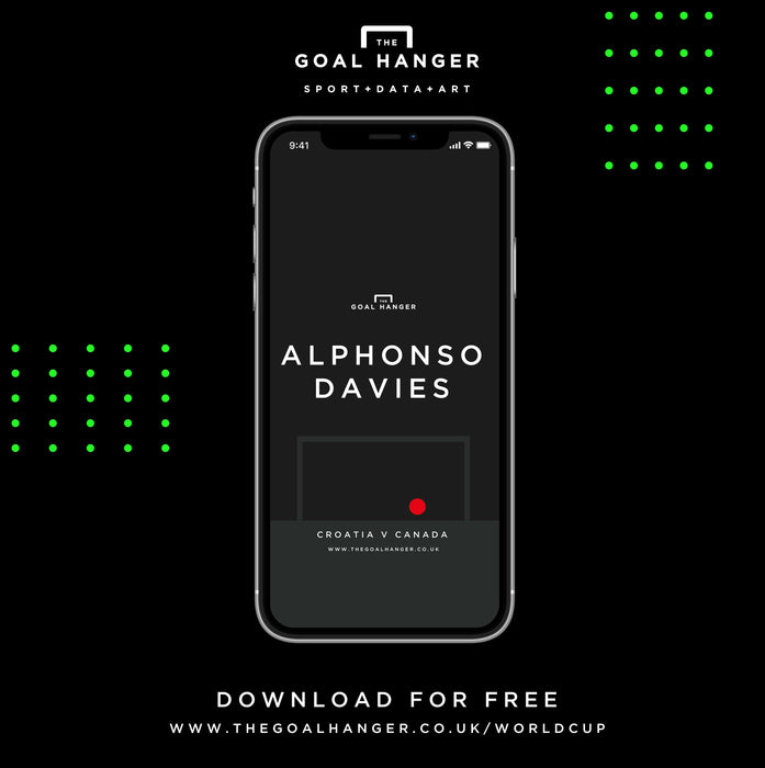 Alphonso Davies: Croatia v Canada Phone Screen