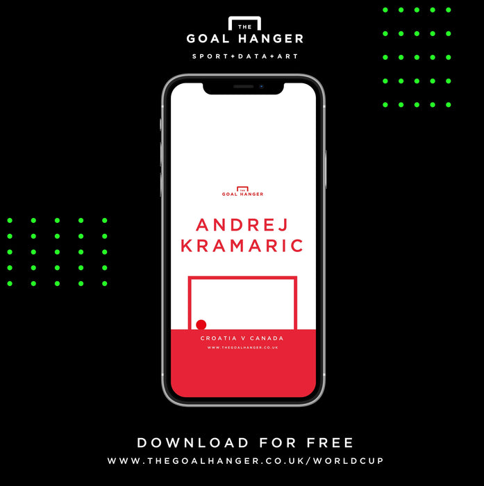 Andrej Kramaric: Croatia v Canada Phone Screen