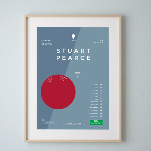 Stuart Pearce v Germany 1996