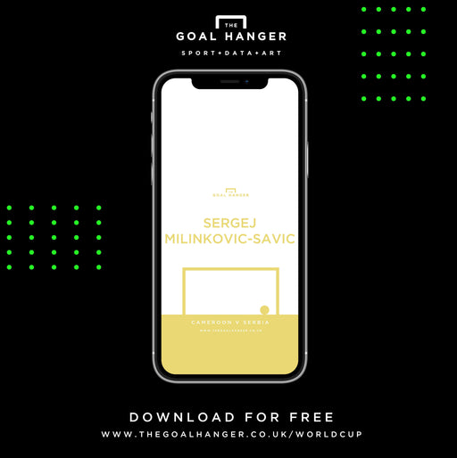 Sergej Milinkovic-Savic: Cameroon v Serbia Phone Screen