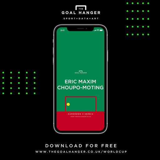 Eric Maxim Choupo-Moting: Cameroon v Serbia Phone Screen