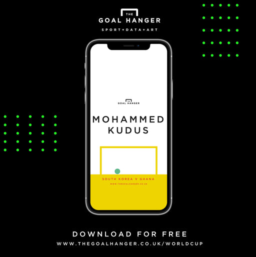 Mohammed Kudus II: South Korea v Ghana Phone Screen