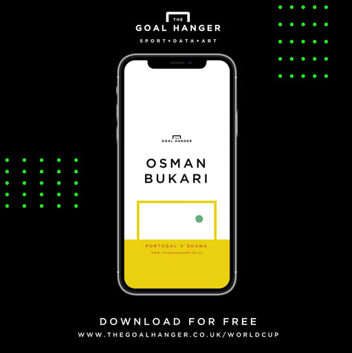 Osman Bukari: Portugal v Ghana Phone Screen