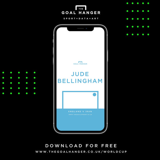 Jude Bellingham: England v Iran Phone Screen