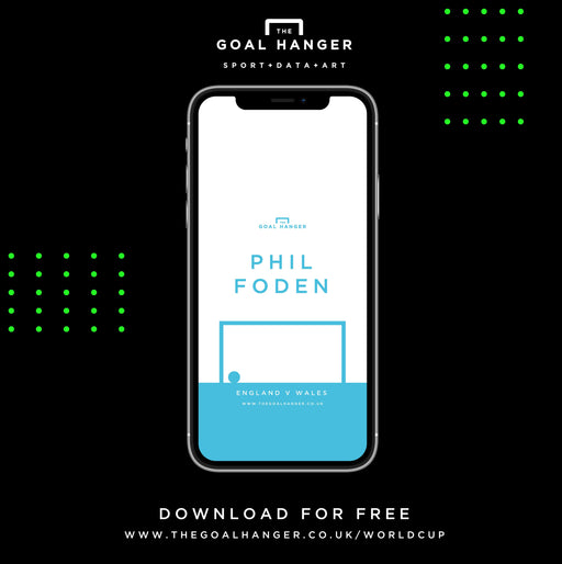 Phil Foden: England v Wales Phone Screen