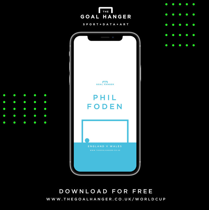 Phil Foden: England v Wales Phone Screen