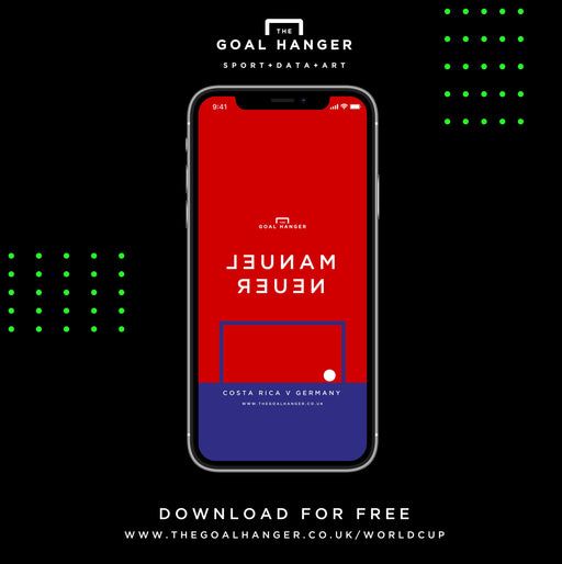 Manuel Neuer Own Goal: Costa Rica v Germany Phone Screen