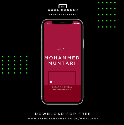 Mohammed Muntari: Qatar v Senegal Phone Screen