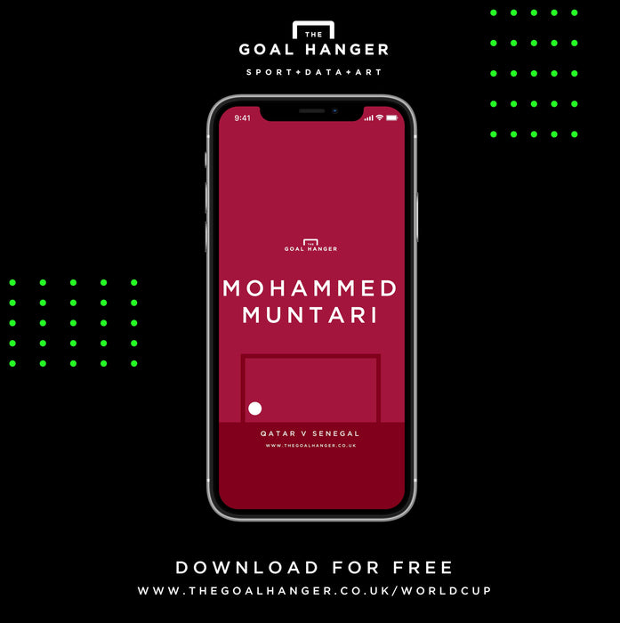 Mohammed Muntari: Qatar v Senegal Phone Screen