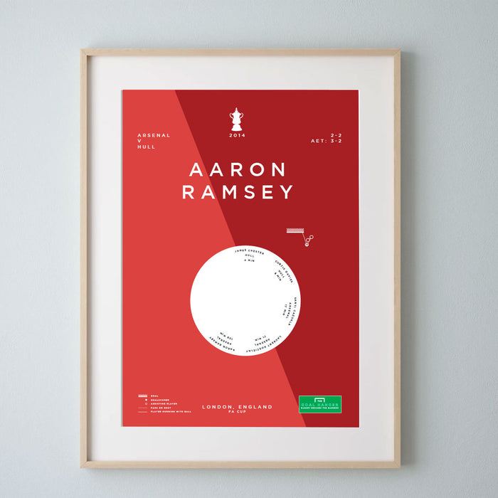 Aaron Ramsey: Arsenal FA Cup Winning Goal