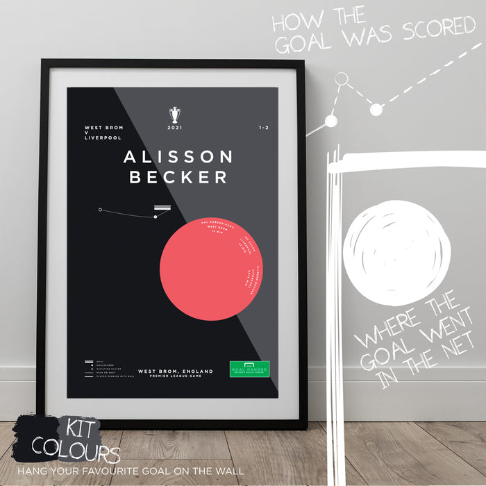 Infographic Football art print of Alison Becker Scoring for Liverpool in the 2021 Premier League against West Brom