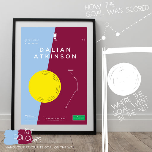 Infographic football art illustrating Dalian Atkinson scoring a superb solo goal for Aston Villa in the Premier League