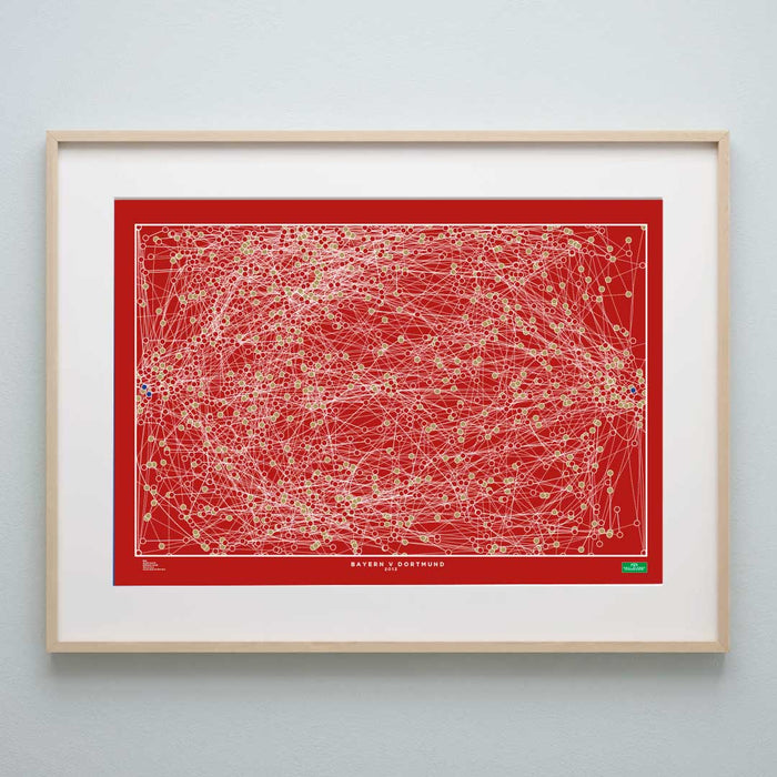Bayern v Dortmund 2013 - The Goal Hanger. Infographic Football artwork