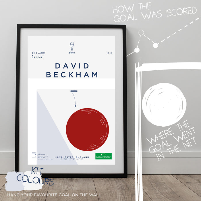 Football art poster illustrating David Beckham scoring an iconic free kick for England against Greece in 2001. The perfect gift idea for any England football fan.