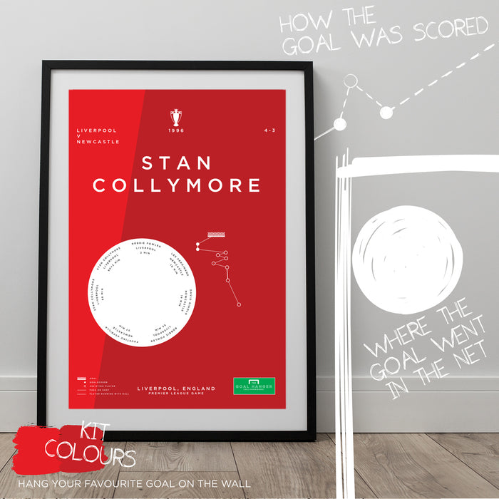 Infographic football art print illustrating Stan Collymore's iconic winning goal for Liverpool against Newcastle in the 1996 Premier League