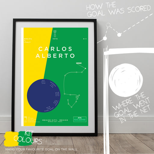 Infographic football poster celebrating Carlos Alberto's iconic goal for Brazil in the 1970 World Cup final. Data inspired football art