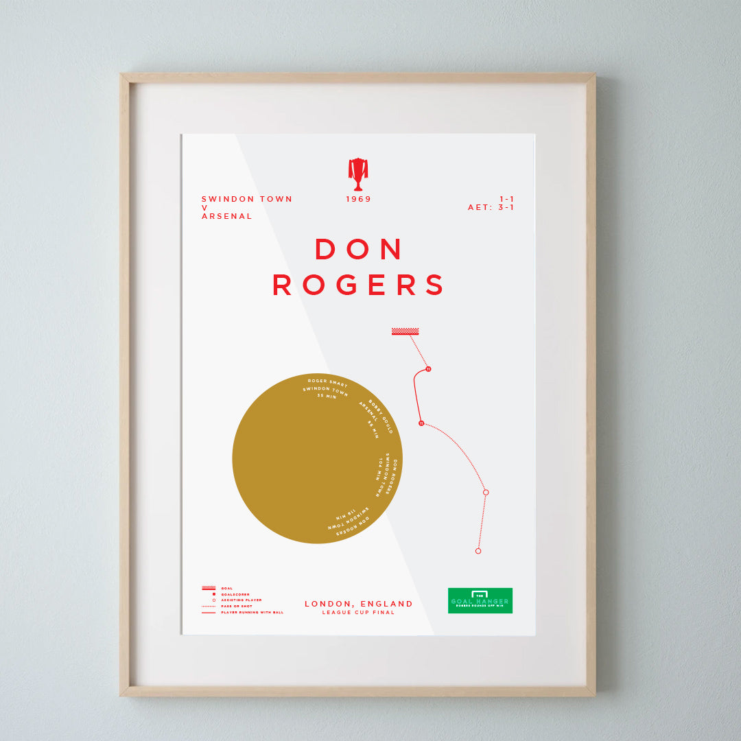 Swindon Town Greatest Goals and Games