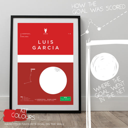 Infographic football art print celebrating Luis Garcia's ghost goal for Liverpool agains Chelsea in the Champions League
