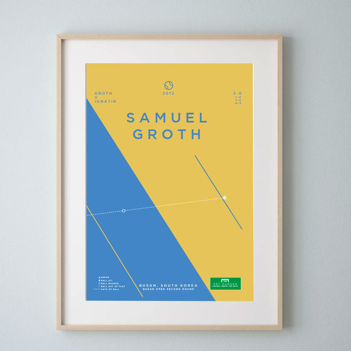 Samuel Groth Fastest Ever Serve Infographic Tennis Poster The Goal samuel-groth-fastest-ever-serve-infographic-tennis-poster-the-goal