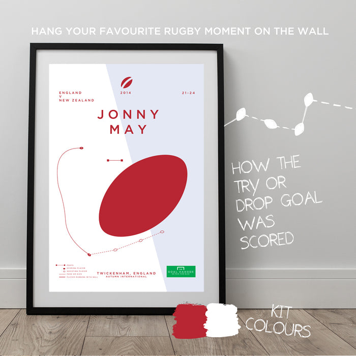 Infographic rugby poster celebrating Jonny May scoring a superb try for England against the All Blacks