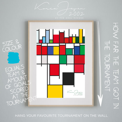 Infographic football poster illustrating all of the goals scored at the 2002 World Cup. Football art inspired by data and Mondrian.