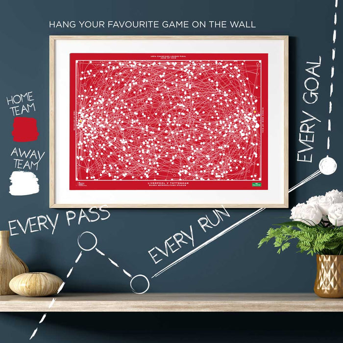 Infographic football art print mapping out Liverpool v Tottenham 2019 Champions League final