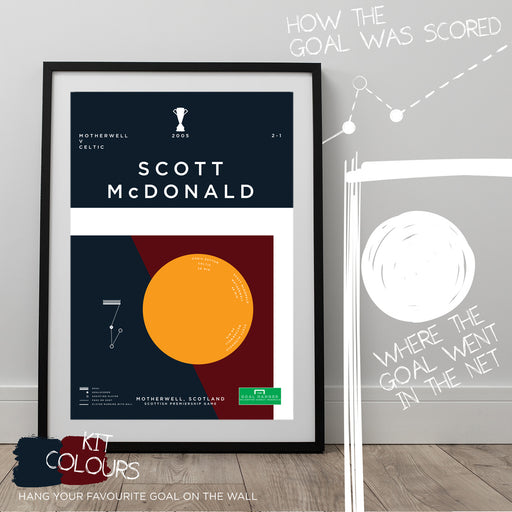 Infographic football art print illustrating Scott McDonald scoring an iconic goal on Helicopter Sunday for Motherwell to sent the Scottish title to Rangers