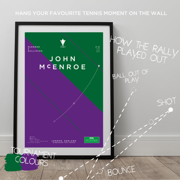 Infographic tennis poster illustrating the moment which led to John McEnroe to shout out those famous words -  YOU CANNOT BE SERIOUS