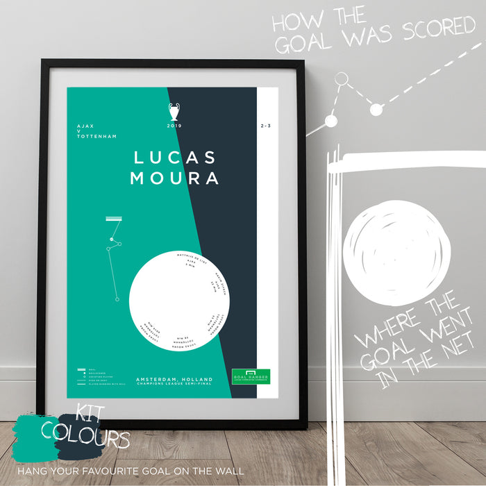 Football art print mapping out Lucas Moura's last minute strike for Tottenham v Ajax in the 2019 Champions League. The perfect gift idea for any Tottenham fan. Hang your favourite goal on the wall with The Goal Hanger's infographic posters.