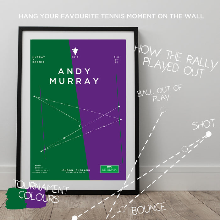 infographic tennis poster illustrating Andy Murray's final winning rally in the Wimbledon Championships final. The perfect gift for any tennis fan