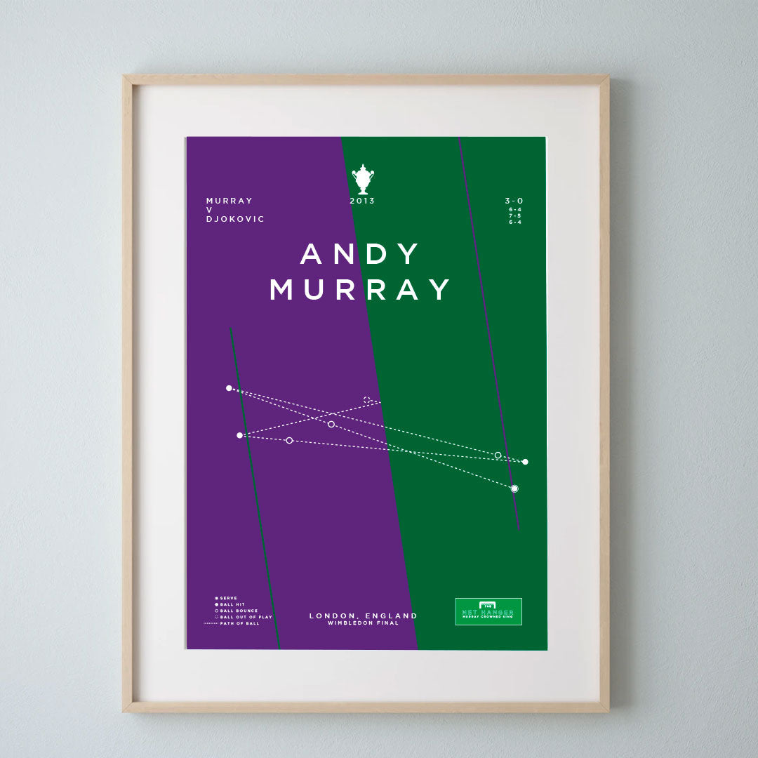 Wimbledon Tennis Posters